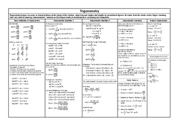 Preview of Summary of trigonometric formulae