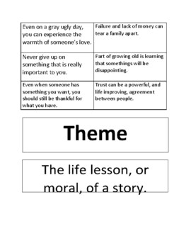 Summary vs. Theme Card Sort by Middle School Language Arts for the ECE
