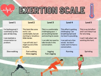 Preview of 5-Point Exertion Scale