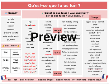 Preview of Summer Break - What did you do? - Chat Mat (French)