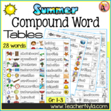 Summer Compound Words List Table