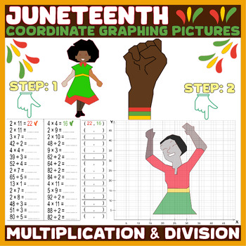 Preview of Summer Juneteenth Coordinate Graphing Mystery Pictures | End of Year Activities