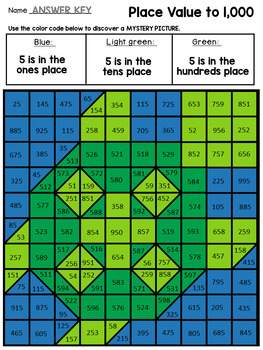 Summer Mystery Pictures - 2nd Grade Math Review Packet by Dana's Wonderland