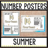 Summer Number Posters 0 - 20