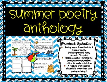 Preview of End of Year Poetry Unit -- Summer Poetry Anthology