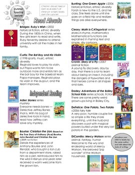 Preview of Summer Reading Suggestions for grade K-6