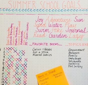 Summer School Goals Bullet Journal Planning Layout By 180