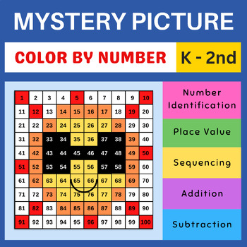 Preview of Summer Sun with Sunglasses Mystery Picture Math for Kindergarten 1st 2nd Grade
