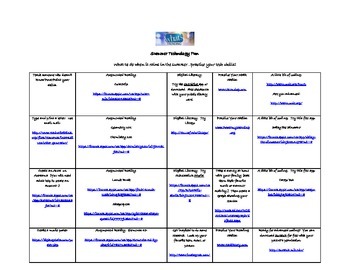 Preview of Summer Technology Handout - Sites, Apps, Augmented Reality, LIteracy and Coding