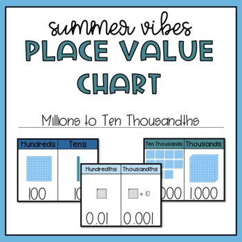 Preview of Summer Vibes Interactive Place Value Chart
