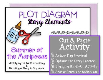 Preview of Summer of the Mariposas, Plot Diagram Activity & Story Elements