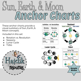 Sun, Earth, Moon Anchor Charts (Posters)