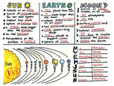 Sun, Earth, Moon Interactive Science Doodle Foldable with KEY