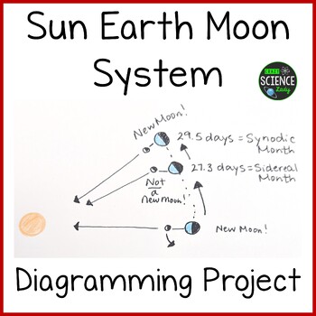 Preview of Sun Earth Moon System Diagramming Project