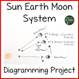 Sun Earth Moon System Diagramming Project