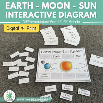 Preview of Earth-Moon-Sun System Interactive Diagram Activity (Rotation and Revolution)