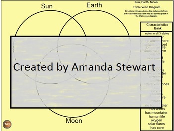 Preview of Sun, Earth, and Moon Triple Venn Diagram