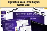 Sun, Moon, Earth Diagram | Google Slides Students Create