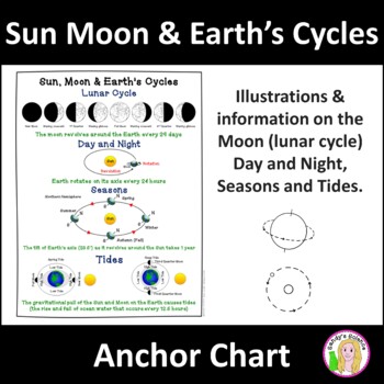 Preview of Sun, Moon & Earth's Cycles Anchor Chart