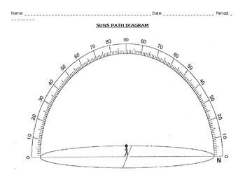 Preview of Sun's Path Diagram Worksheet