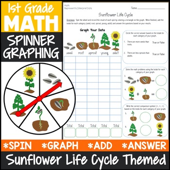 Sunflower Life Cycle Graphing Activity by Jason's Online Classroom
