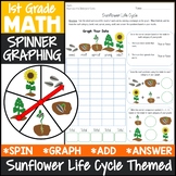 1st Grade Math Graphing Sunflower Life Cycle Activity {Mat