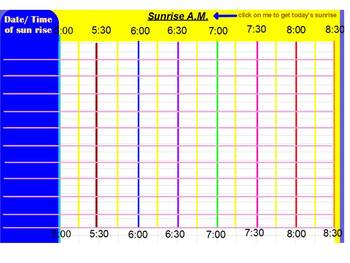 Preview of Sunrise-Sunset Chart  (teaching elapsed time)