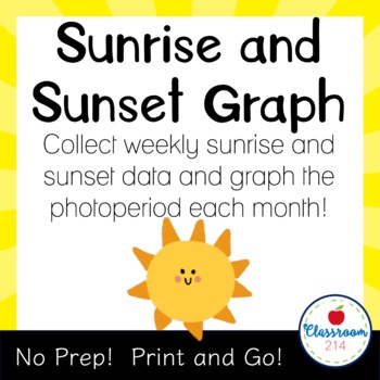 Sunrise and Sunset Photoperiod Graph Track Amount of Daylight by ...