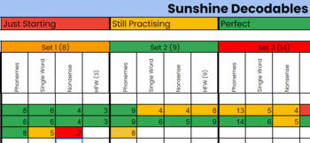 Preview of Sunshine Decodable Assessment Tracker