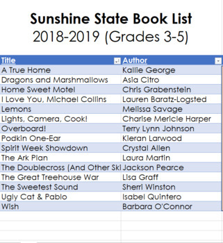 Preview of Sunshine State Book Spreadsheet 2018-19 (3-5)