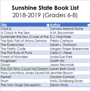 Preview of Sunshine State Book Spreadsheet 2018-19 (6-8)