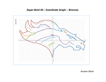 Preview of Denver Broncos Coordinate Graph