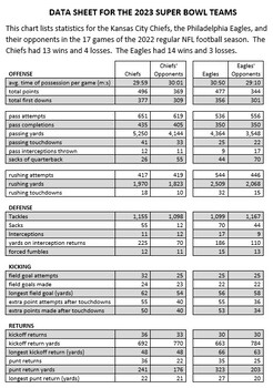 Super Bowl Math 2023 Comparing the Teams - Real NFL Super Bowl Stats