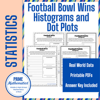 Preview of Histograms and Dot Plots of Football Bowl Wins and Points