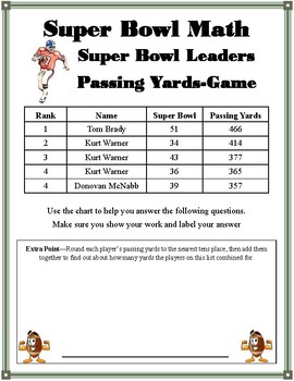 FREE 2023 Super Bowl Fantasy Football Math Activity-Common Core