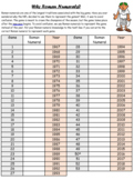 Super Bowl Roman Numerals Activity