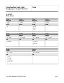 Super Fun Easy Study Guide, Imaginary and Complex Numbers