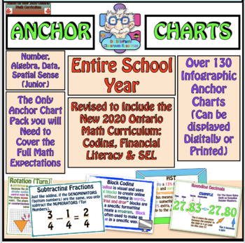 Preview of Super Mega Math Anchor Chart Bundle: OVER 140!  Entire Year