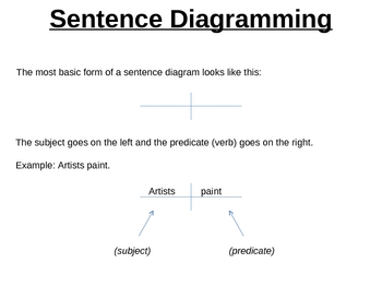 Preview of Super Sentence Diagramming (examples and practice)