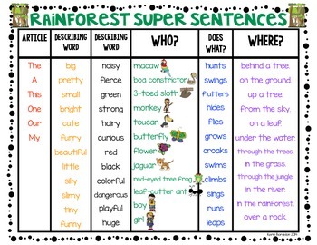 super sentences rainforest freebie writing pack by kerri b tpt