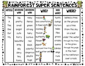 Super Sentences! RAINFOREST Freebie Writing Pack by Kerri ...