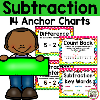 Preview of Subtraction Anchor Charts and Posters