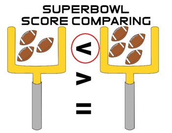 Preview of Superbowl Comparing Numbers Math Center