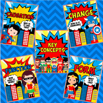 Superhero IB PYP Poster BUNDLE by Curious Classroom Adventures | TpT