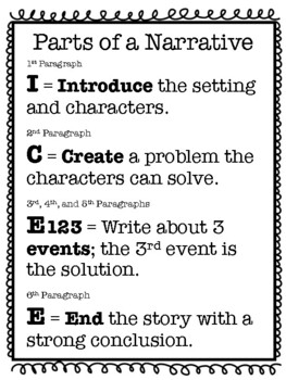 How to make a narrative essay