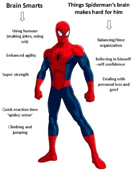 superhero personalities personal strengths and weaknesses by social