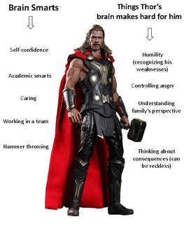 Superhero Personalities- Personal Strengths and Weaknesses by Social