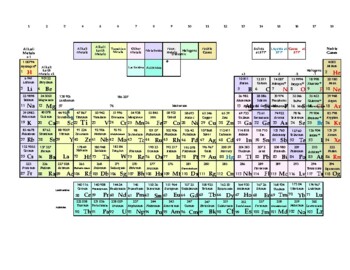 Periodic Table Charge Chart