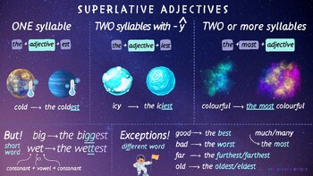 Preview of Superlatives | Spaceships | Speaking activity
