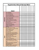 Supplementary Aids and Services Matrix